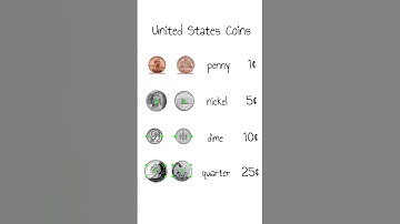 Counting Coins by only 5s and 1s! #money #coins #shorts
