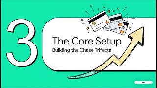 The OPTIMAL Order To Get Credit Cards (Starting From 0)