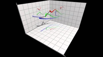 3D Double pendulum simulation 2