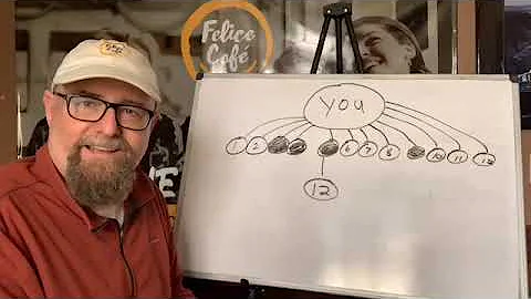 The Magic of "12" - $100,000 a Month Training by R...