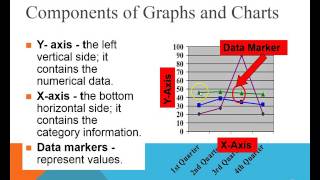 Lesson 12 Chart Components Wealth