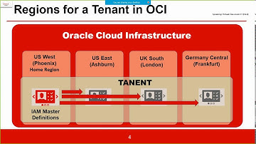 oracle cloud tutorial - OCI Identity and Access Management  1zo1072 | Introduction to OCI IAM