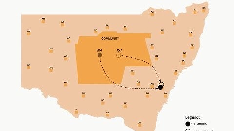 Video 2: Transmission of Hepatitis C Virus among Prisoners, Australia, 2005–2012