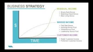 The Max Compensation Plan Training Wealth