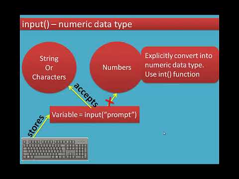 07/17 Chapter 5 Python -Variables and Operators