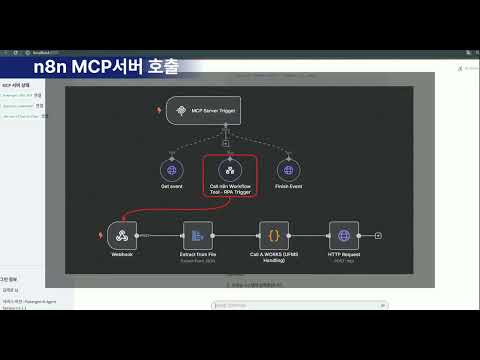 [파워젠]  AI Agent E2E 자동화 : MCP 기반 무역문서 자동화 처리 (LLM + AI - OCR + Workflow + RPA [A.WORKS] )
