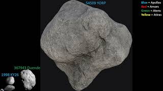 Near Earth Objects (Asteroids) Size Comparison