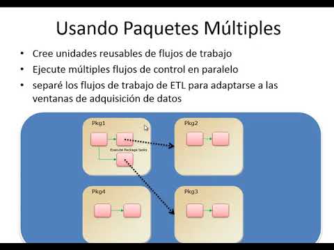 Video: ¿Qué paquetes se pueden usar para construir SQL dinámico?