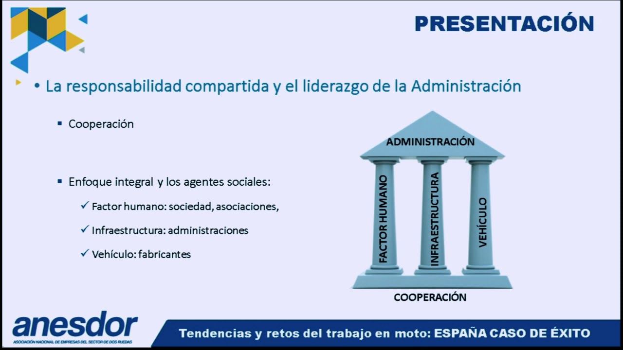 Foro Tendencias y Retos del Trabajo en Moto, José María Riaño.