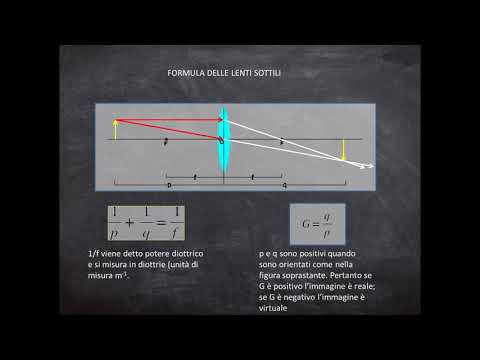 Ottica parte IV - Le lenti (teoria ed esercizi)