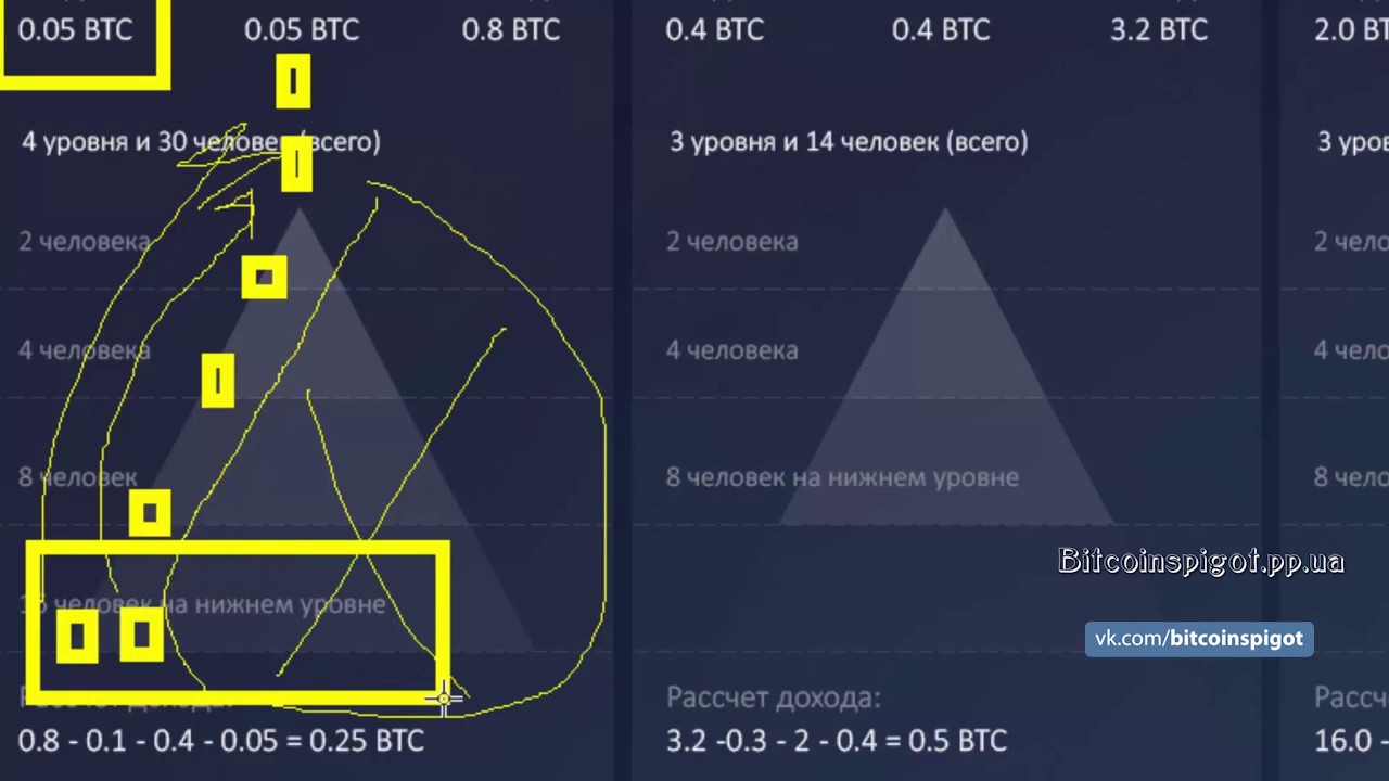 На уровне 14 6