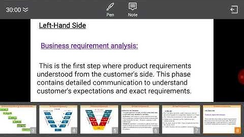 Class XII Informatics Practices 18- 05-2020 By Mr  Praveen Singh