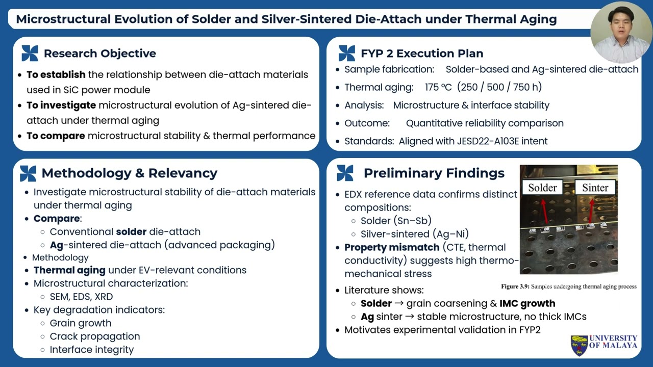 Final Year Project 1 Video Presentation