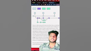 Mastering Git: Day 11 -  Understanding Rebase and How to Use It