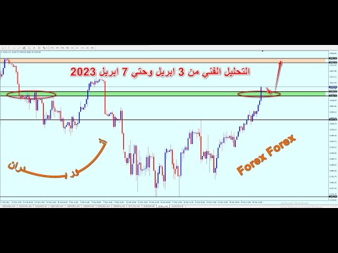 Forex | أهم الفرص والتوقعات من 3 أبريل وحتي 7 أبريل 2023