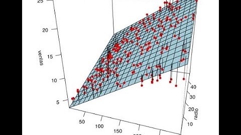 Curso Machine Learning – Capítulo 1.1: Regresión Lineal Explicada Claro y Rápido