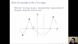 How to graph y = f(x)