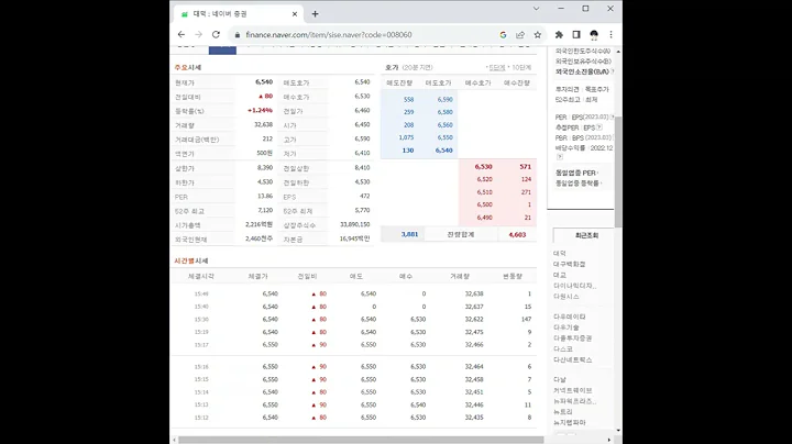 008060대덕 주가 전망 및 차트 분석
