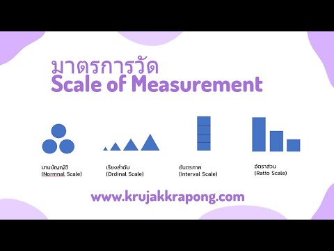 มาตรการวัด 4 ระดับ (Scale of Measurement)