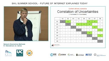 SAIL Summer School: Network Economics Methods