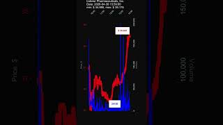 INDV, Indivior Pharmaceuticals, Inc., 2026-04-30, stock prices dynamics, stock of the day