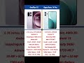 OnePlus 15 VS Oppo Reno 14 Pro 5G Review & Comparison #smartphone #mobilephone #tech #oppo #oneplus