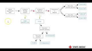Inference Procedures Review