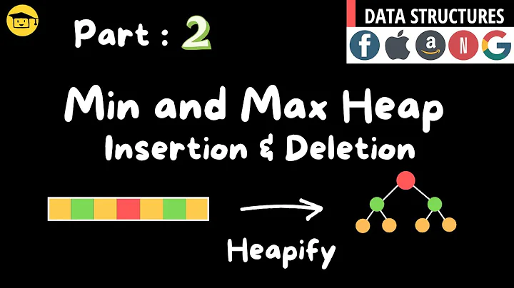 Min Heap Max Heap Insertion And Deletion