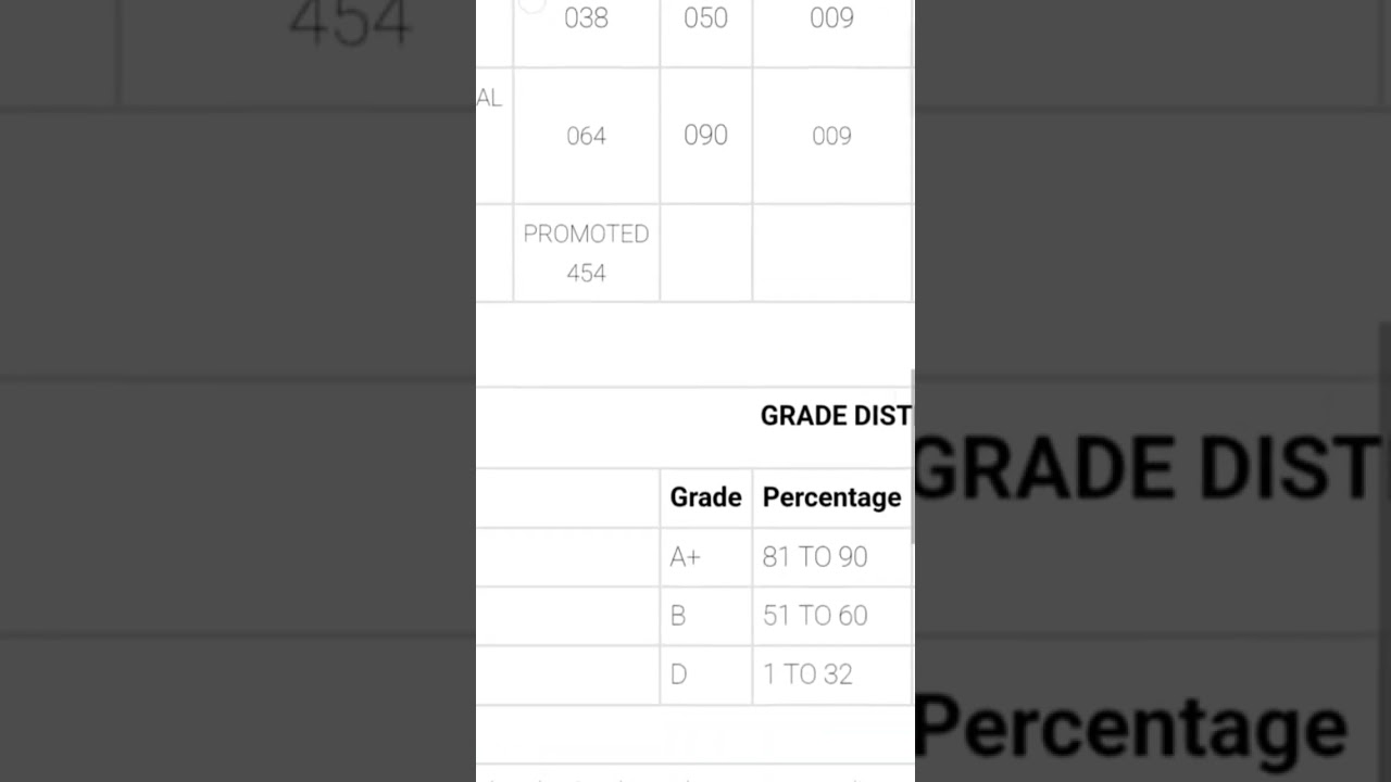 PSEB 8th class result s 