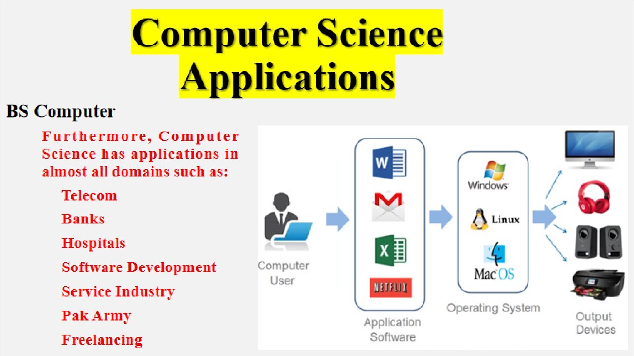 BS Computer | Computer Science Applications | - YouTube