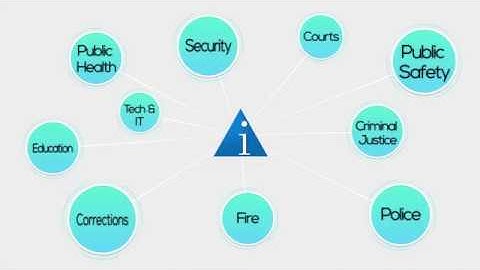 CJIS GROUP Introduction