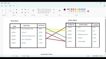Junction Objects in Salesforce