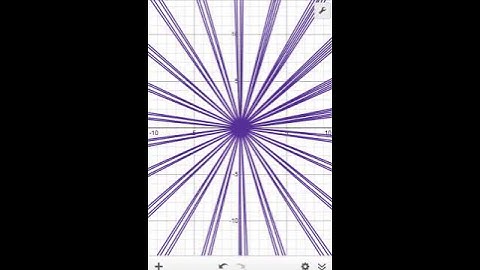 Desmos Animation #maths #mathematics #beauty #trigonometricfunctions #calculus #trigonometry