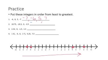 6th - Comparing and Ordering Integers