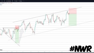 NASDAQ Weekly trading Report & Strategy leaks #59