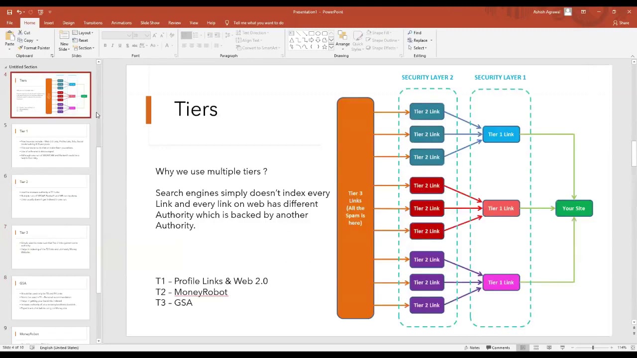 How to Use Money Robot And GSA for Automated Link Building - How to Create Backlinks