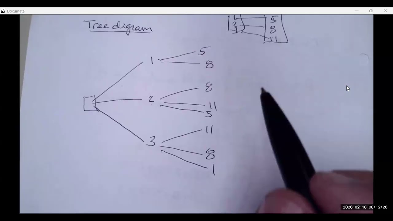 MATH 1350 - CH 2 SEC 2 - Continued - W5 D2