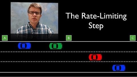 The Rate-Limiting Step
