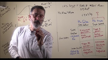 video 7.2. decision errors