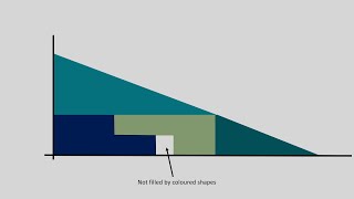 Missing Square Problem - Melissa Maths