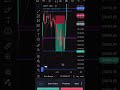 yesterday traders #trader #tranding #beginners #traderroom #elonmusk