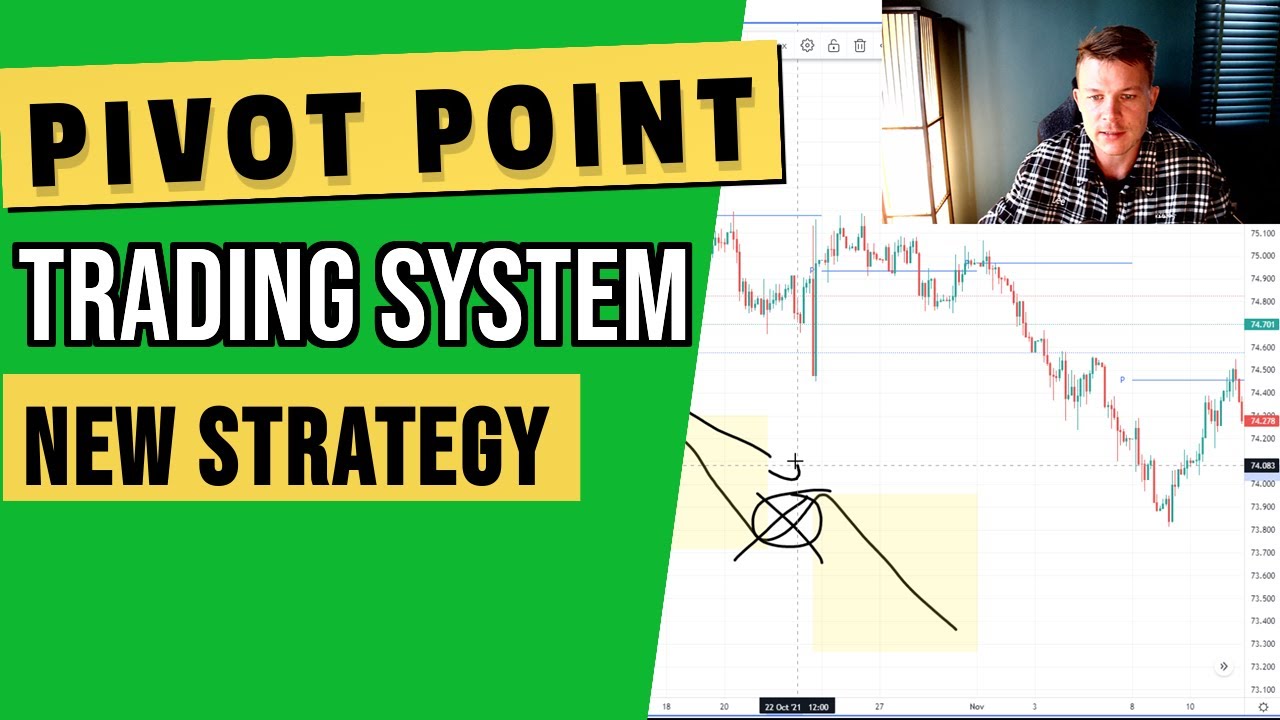 Pivot Point Trading Strategy Explained Youtube
