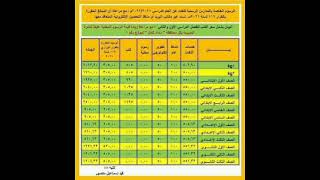 عاجل مصاريف المدارس التجريبيه والرسمية للغات ٢٠٢٢