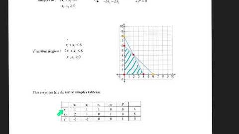 Video Overview of Basic Simplex Example