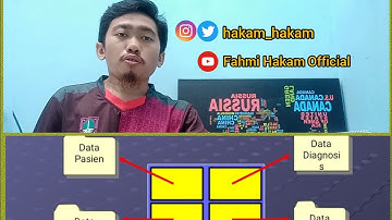 Belajar Singkat Konsep Sistem Database