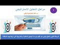 سلسلة 6 مراحل التحليل الاستراتيجي
