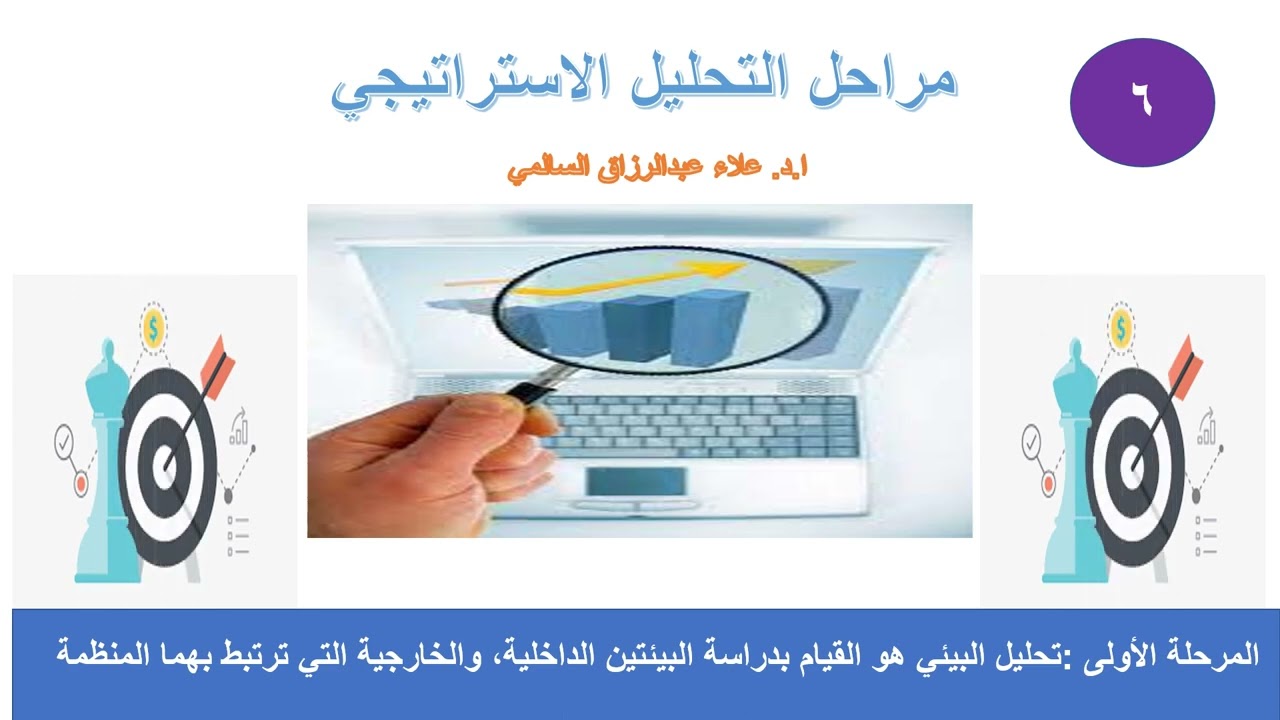 سلسلة  6 مراحل التحليل الاستراتيجي