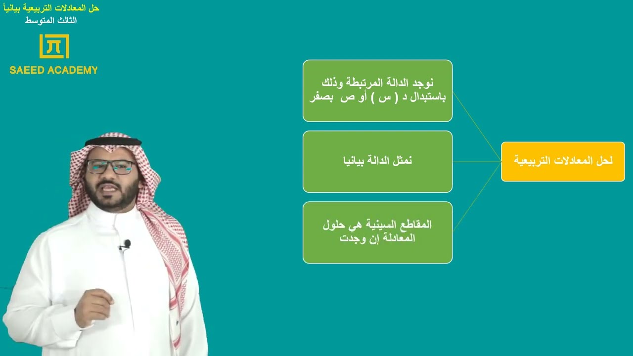 حل المعادلات التربيعية بيانياً -ج2 - الثالث المتوسط - الفصل الدراسي الثالث