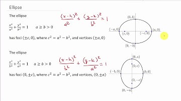 Conic Sections Find Equation of an Ellipse Given Foci and Vertices