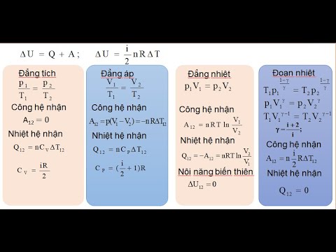 Video Buổi 15. Hướng dẫn giải các bài toán nhiệt động lực... - youtube